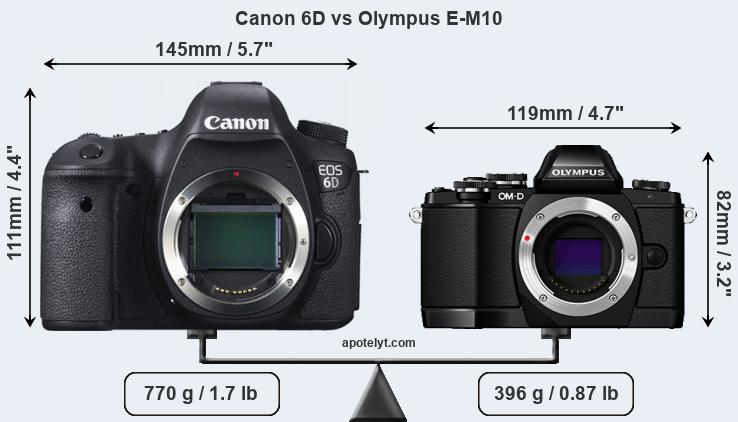 Size Canon 6D vs Olympus E-M10