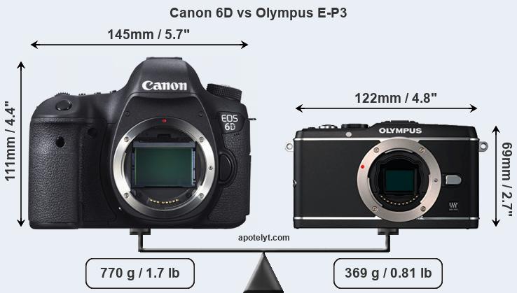 Size Canon 6D vs Olympus E-P3