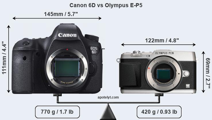 Size Canon 6D vs Olympus E-P5