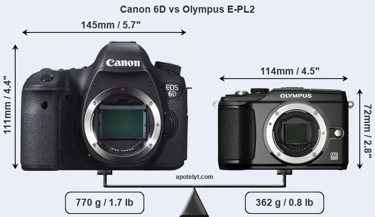 Size Canon 6D vs Olympus E-PL2