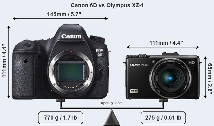 Size Canon 6D vs Olympus XZ-1