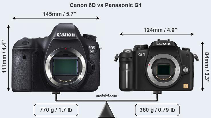 Size Canon 6D vs Panasonic G1