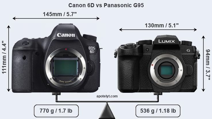 Size Canon 6D vs Panasonic G95