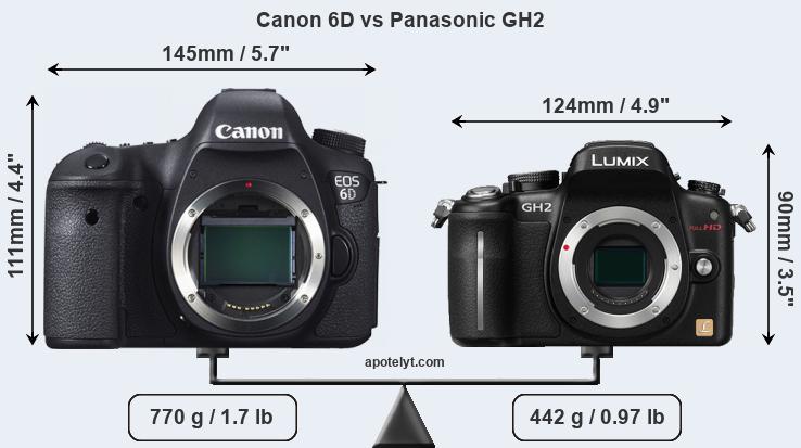 Size Canon 6D vs Panasonic GH2