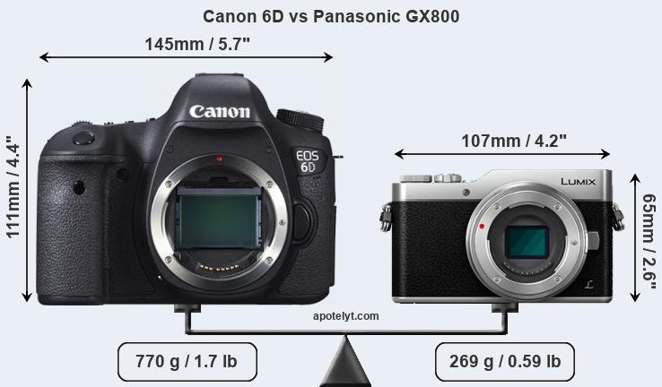 Size Canon 6D vs Panasonic GX800