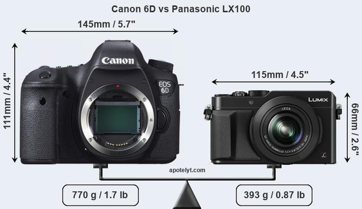 Size Canon 6D vs Panasonic LX100