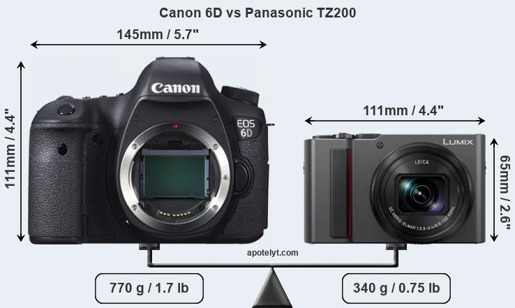 Size Canon 6D vs Panasonic TZ200