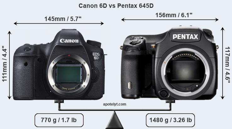 Size Canon 6D vs Pentax 645D