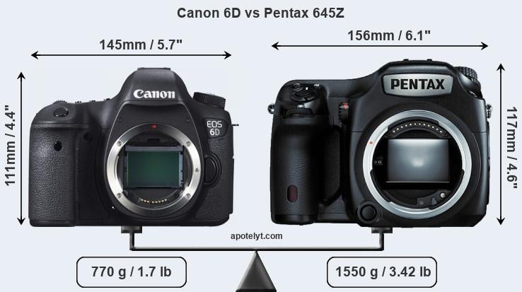 Size Canon 6D vs Pentax 645Z