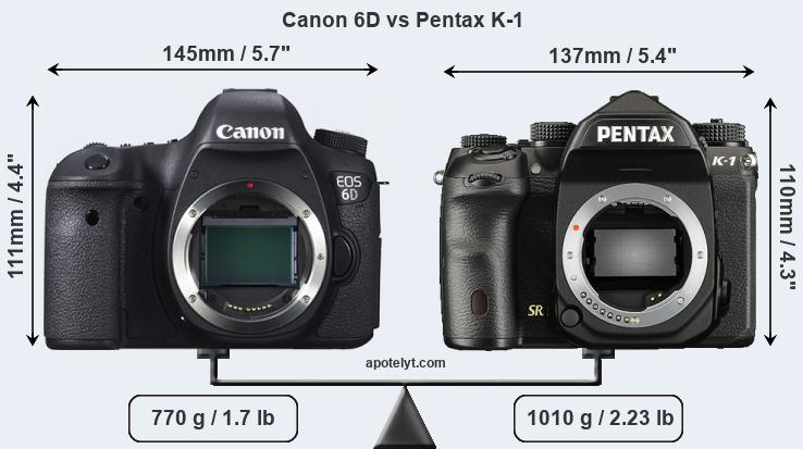 Size Canon 6D vs Pentax K-1
