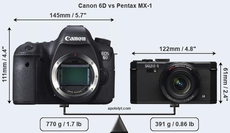 Size Canon 6D vs Pentax MX-1