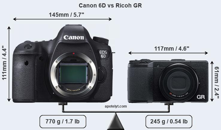 Size Canon 6D vs Ricoh GR