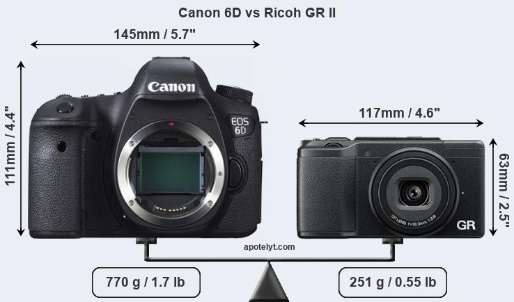 Size Canon 6D vs Ricoh GR II