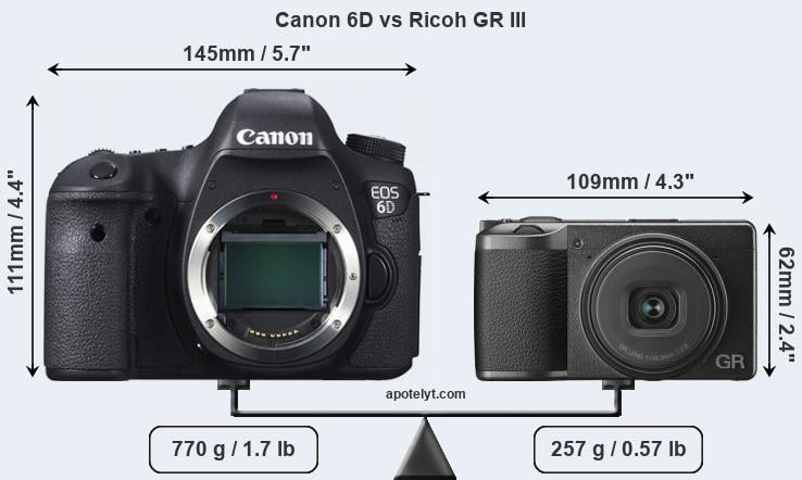 Size Canon 6D vs Ricoh GR III
