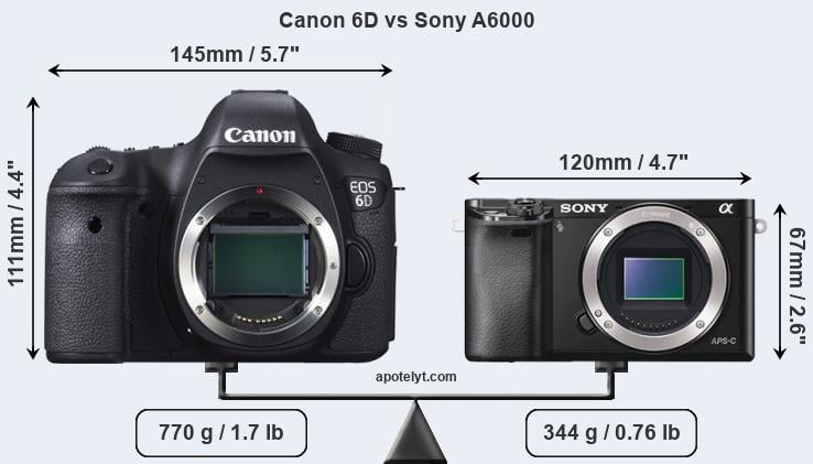 Size Canon 6D vs Sony A6000
