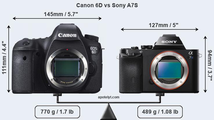 Size Canon 6D vs Sony A7S