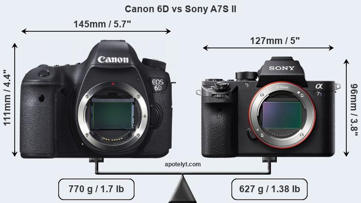 Size Canon 6D vs Sony A7S II