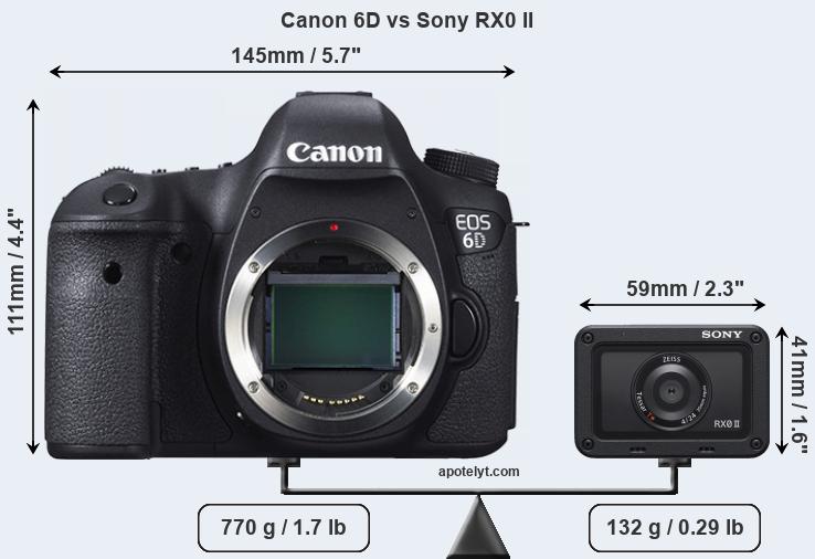 Size Canon 6D vs Sony RX0 II
