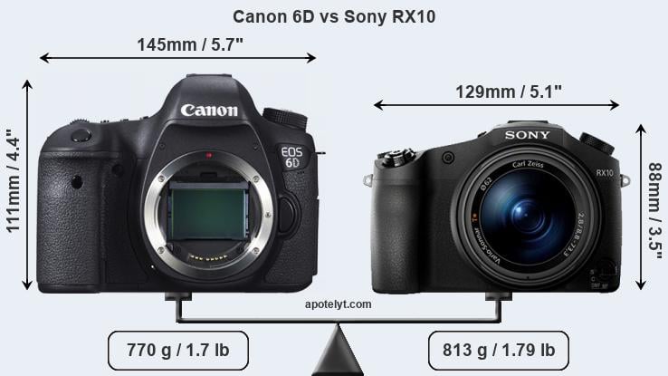 Size Canon 6D vs Sony RX10