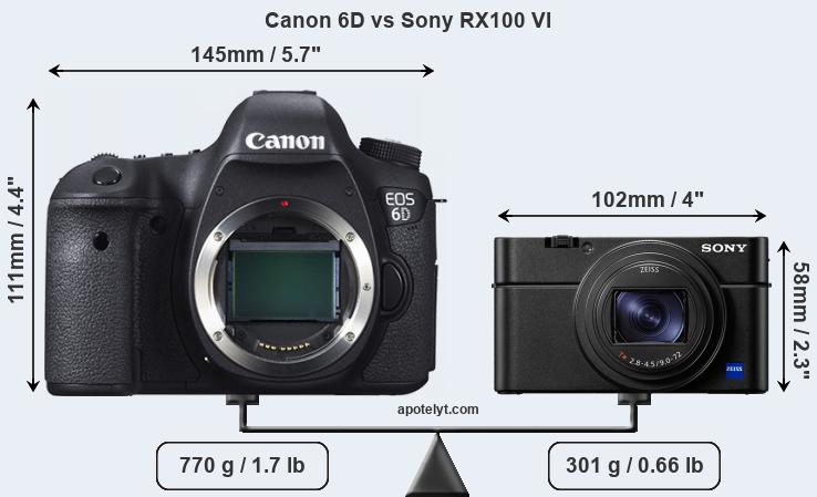 Size Canon 6D vs Sony RX100 VI