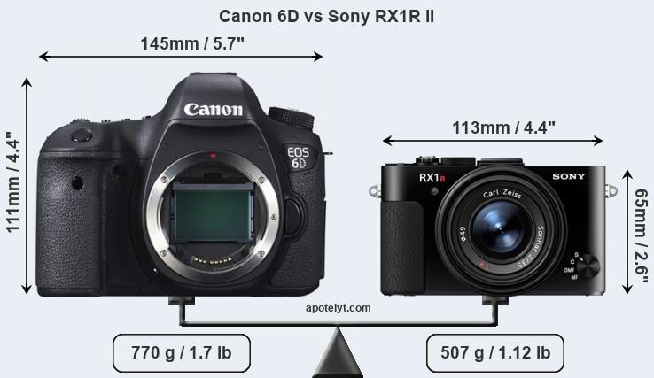 Size Canon 6D vs Sony RX1R II