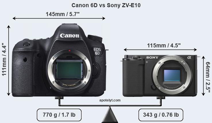 Size Canon 6D vs Sony ZV-E10