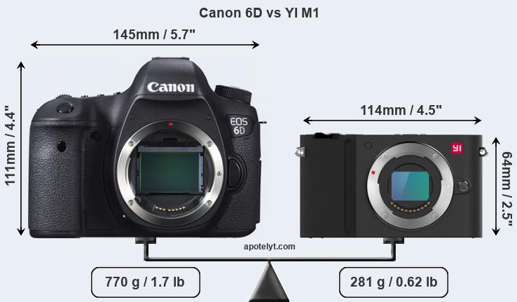 Size Canon 6D vs YI M1