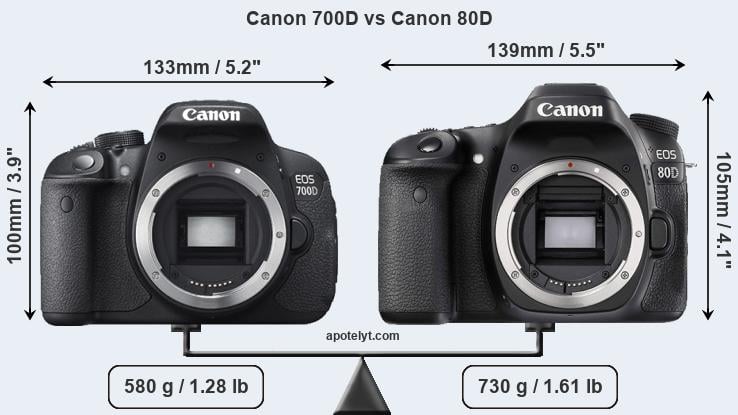 Size Canon 700D vs Canon 80D