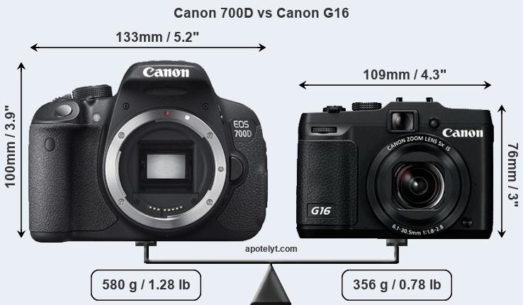 Size Canon 700D vs Canon G16
