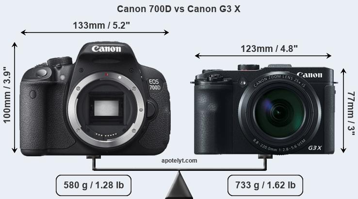 Size Canon 700D vs Canon G3 X