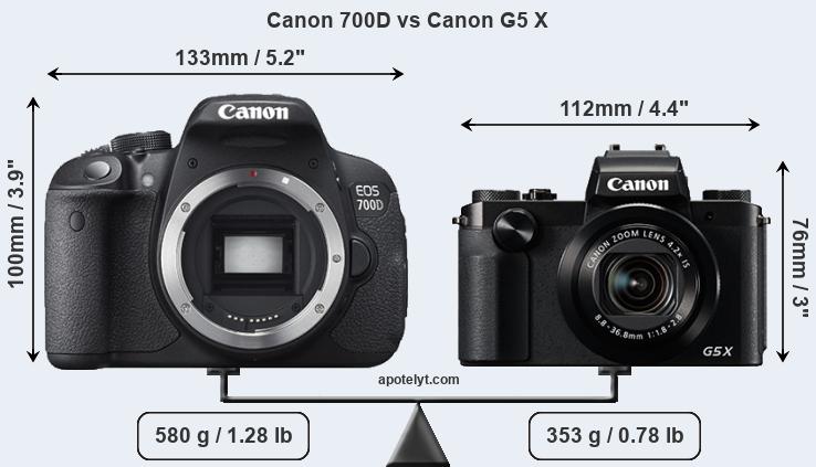 Size Canon 700D vs Canon G5 X