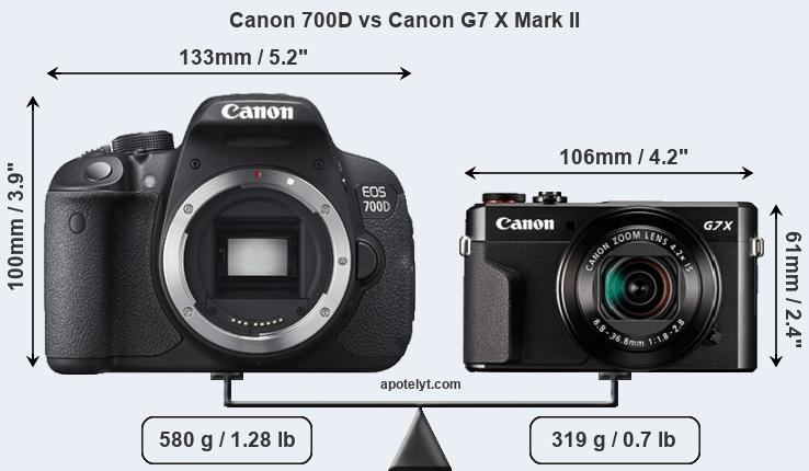 Size Canon 700D vs Canon G7 X Mark II