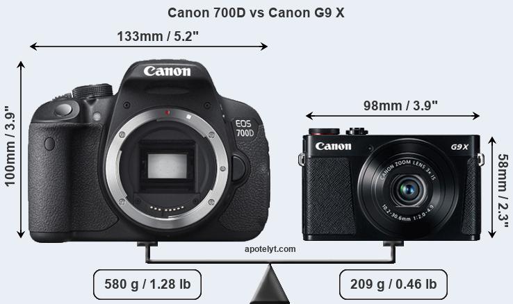 Size Canon 700D vs Canon G9 X