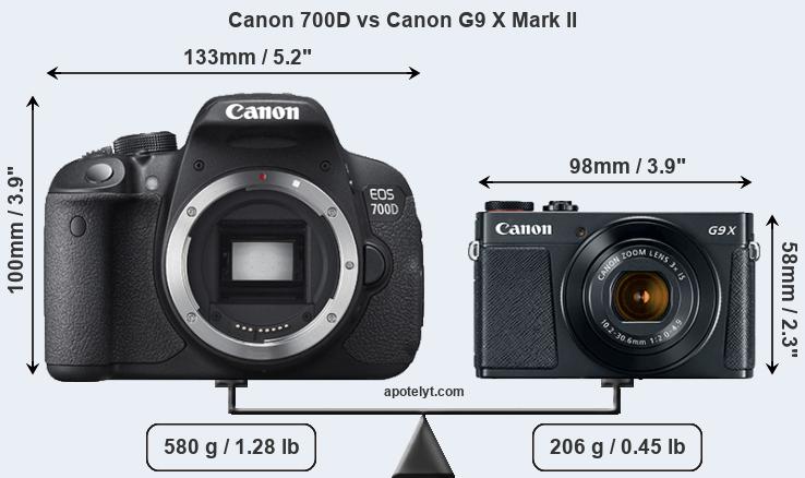 Size Canon 700D vs Canon G9 X Mark II