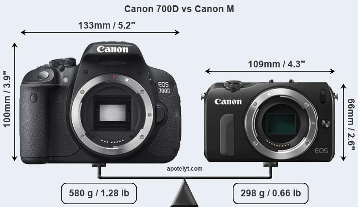 Size Canon 700D vs Canon M