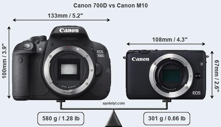 Size Canon 700D vs Canon M10