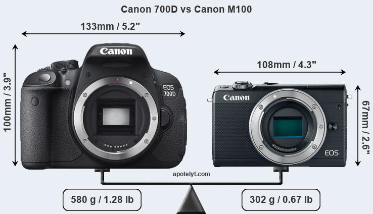 Size Canon 700D vs Canon M100