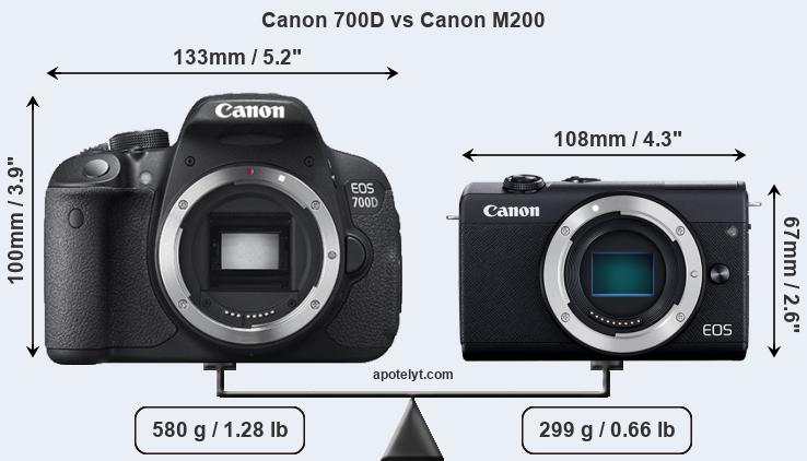 Size Canon 700D vs Canon M200