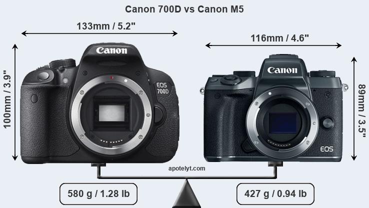 Size Canon 700D vs Canon M5