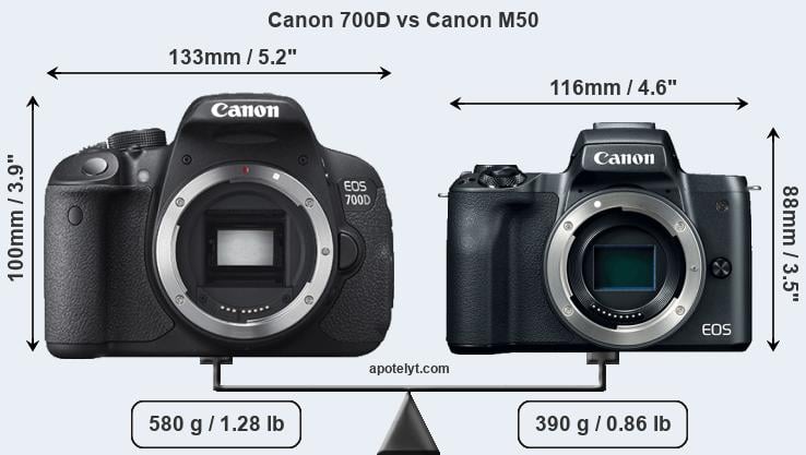Size Canon 700D vs Canon M50