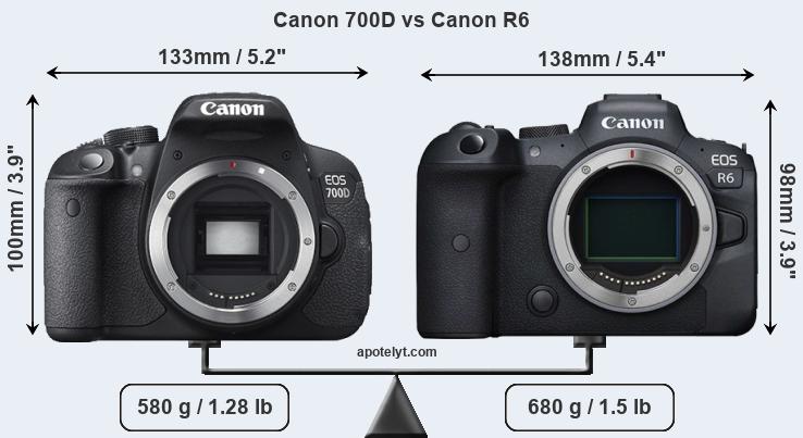 Size Canon 700D vs Canon R6