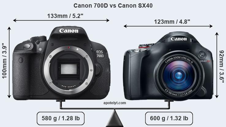 Size Canon 700D vs Canon SX40