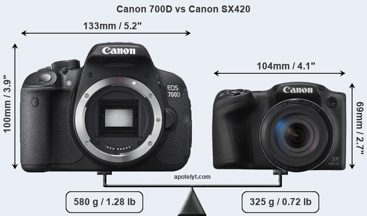 Size Canon 700D vs Canon SX420