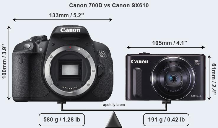 Size Canon 700D vs Canon SX610