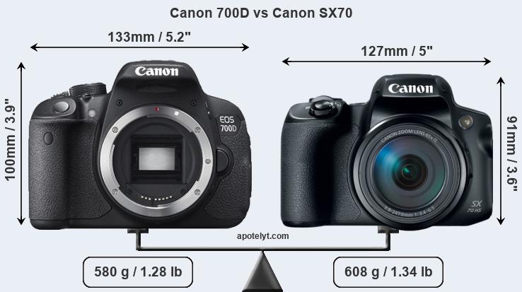 Size Canon 700D vs Canon SX70