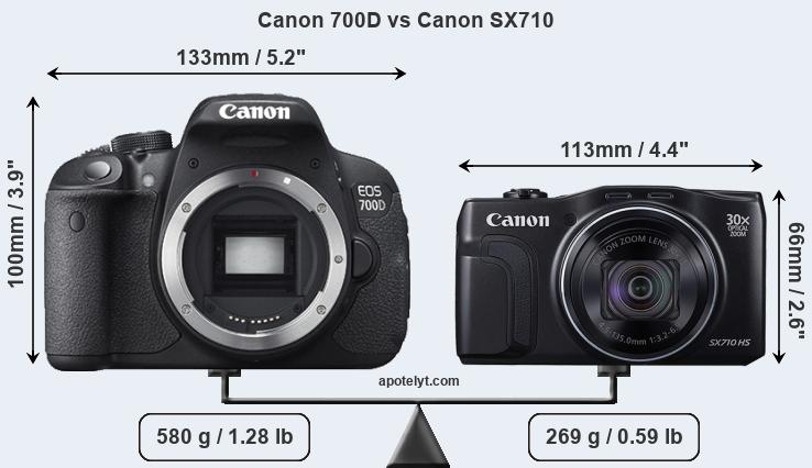 Size Canon 700D vs Canon SX710