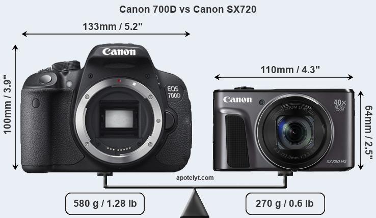 Size Canon 700D vs Canon SX720