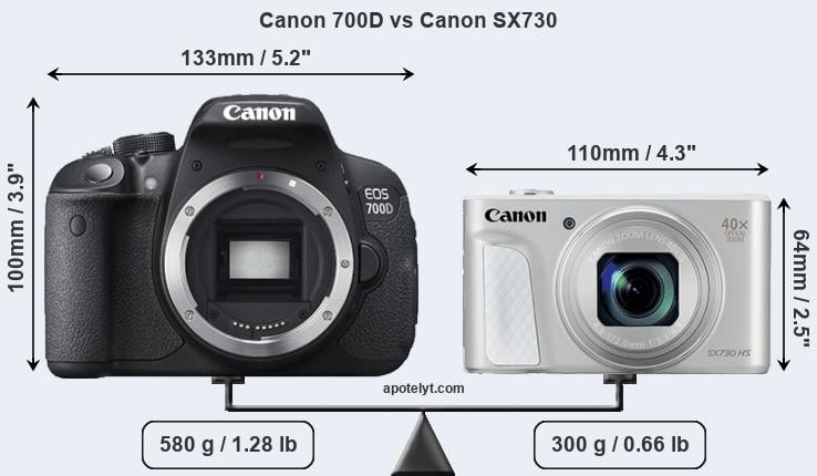 Size Canon 700D vs Canon SX730