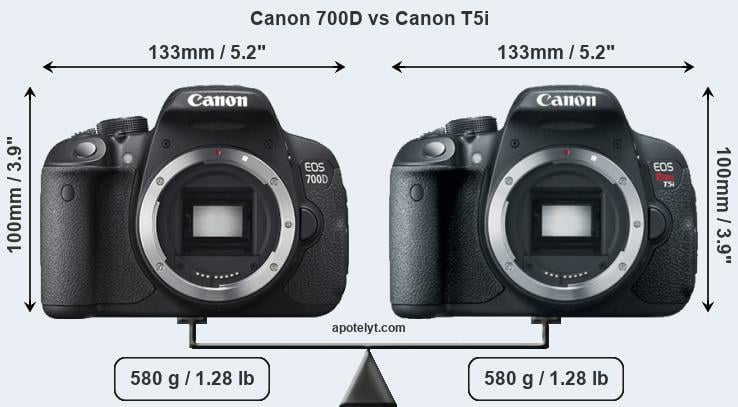 Size Canon 700D vs Canon T5i