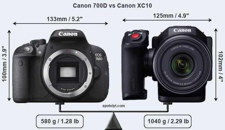 Size Canon 700D vs Canon XC10